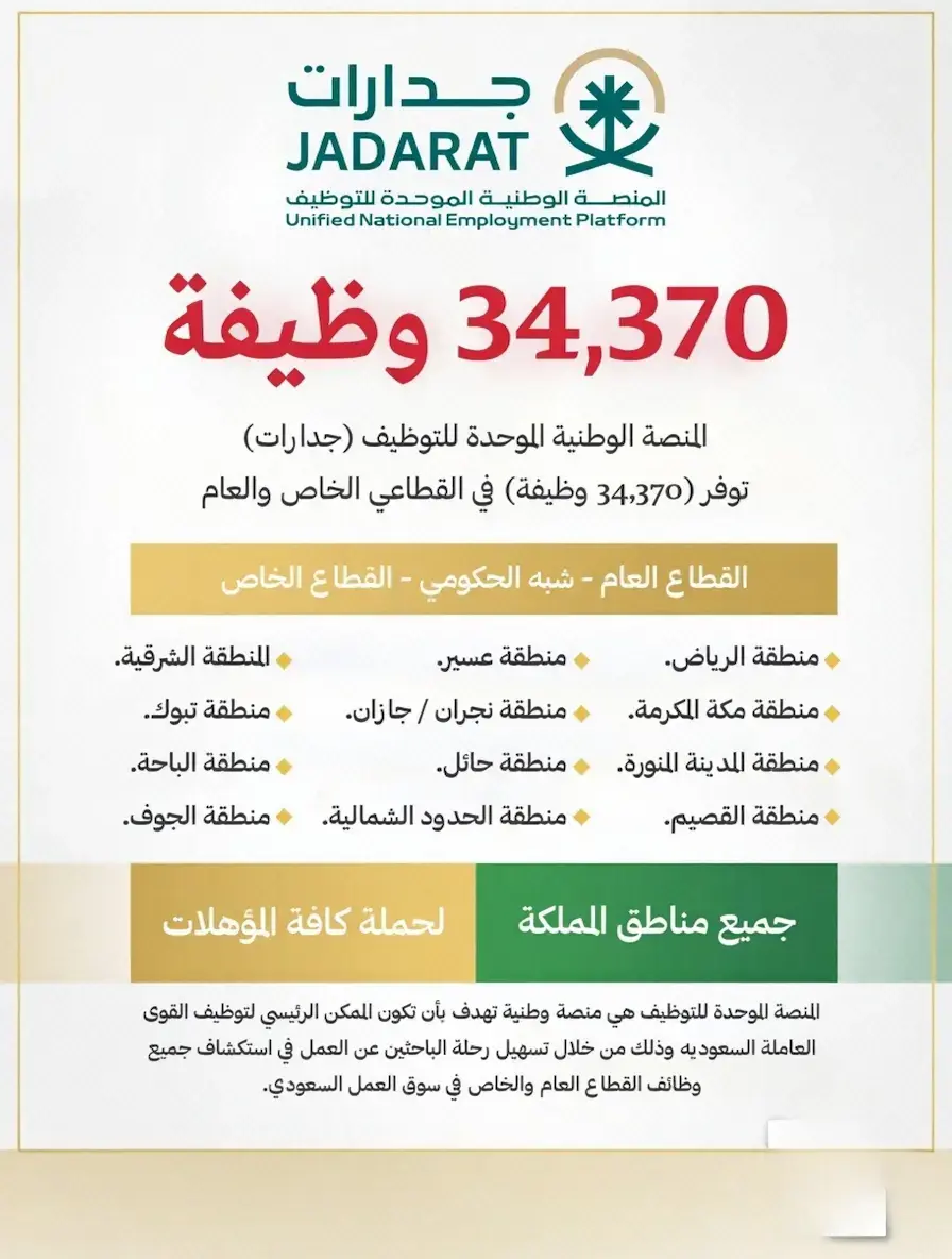 إعلان وظائف جدارات 34,000 وظيفة شاغرة في القطاعين العام والخاص