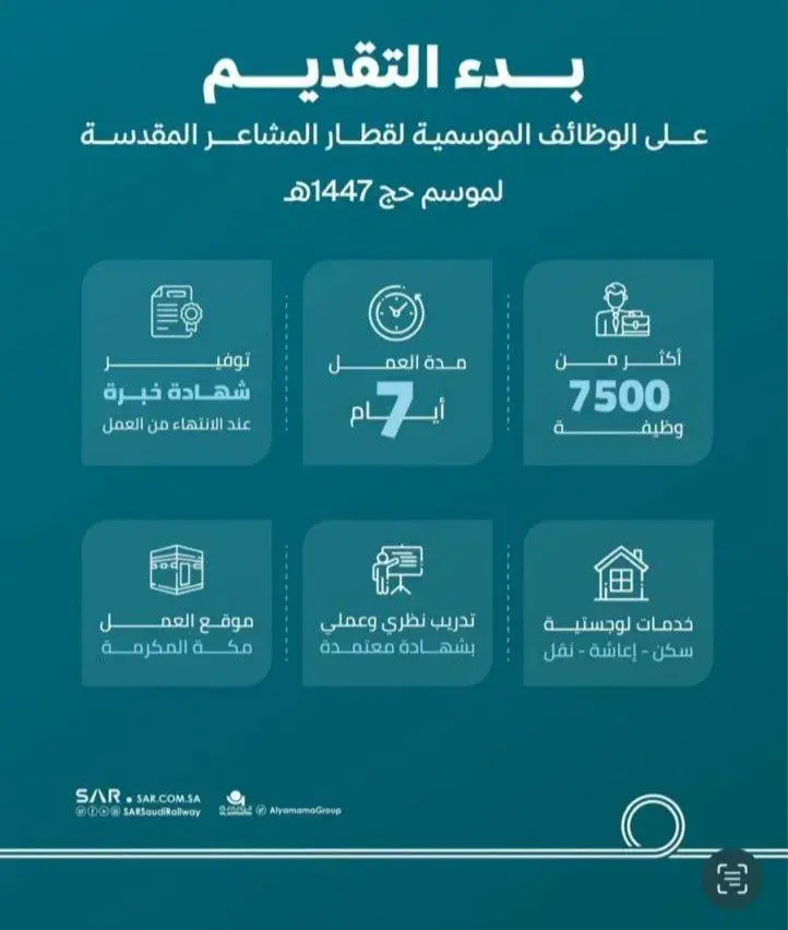 أكثر من 7500 وظيفة موسمية بقطاع المشاعر المقدسة برواتب تصل 10,000 ريال