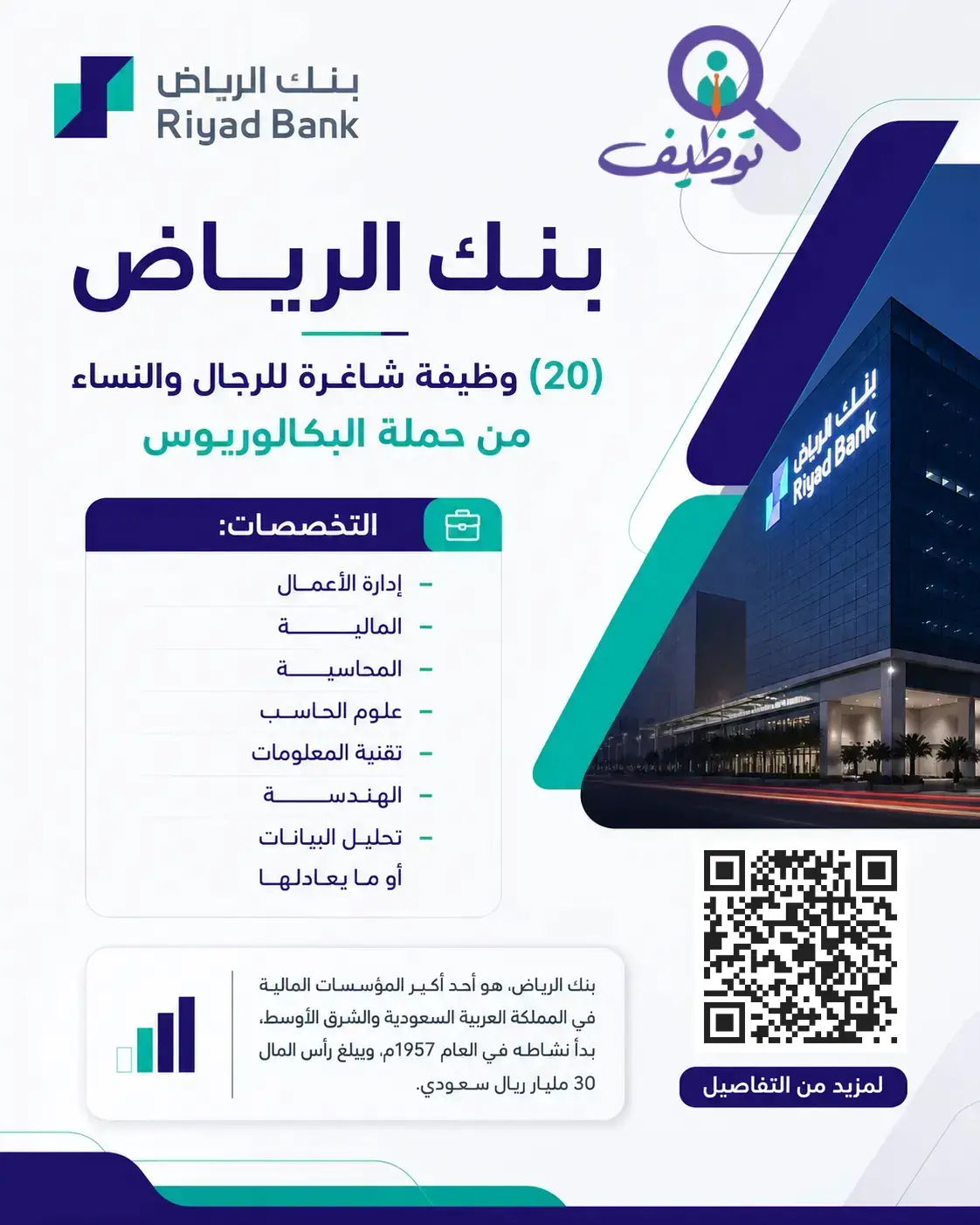 بنك الرياض يعلن 20 وظيفة إدارية ومالية شاغرة لحملة البكالوريوس