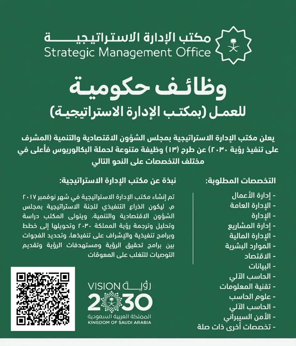 مكتب الإدارة الاستراتيجية يعلن 13 وظيفة شاغرة لحملة البكالوريوس فأعلى