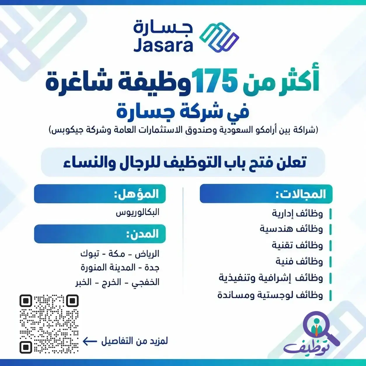 شركة جسارة تعلن (175) وظيفة إدارية وهندسية شاغرة لحملة البكالوريوس