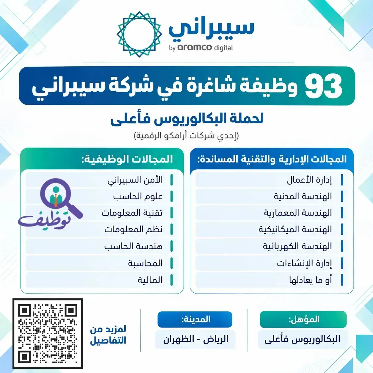 شركة سيبراني تعلن 93 وظيفة شاغرة بالرياض والظهران في تخصصات متعددة